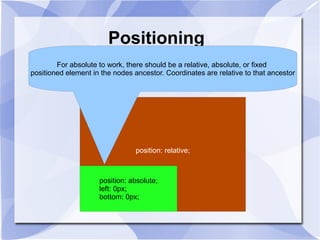 Positioning
position: relative;
position: absolute;
left: 0px;
bottom: 0px;
For absolute to work, there should be a relative, absolute, or fixed
positioned element in the nodes ancestor. Coordinates are relative to that ancestor
 
