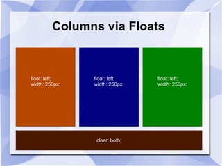 Columns via Floats
float: left;
width: 250px;
float: left;
width: 250px;
float: left;
width: 250px;
clear: both;
 
