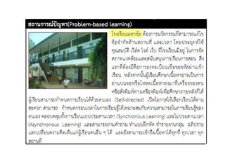 งานเทคโนโลยี 7