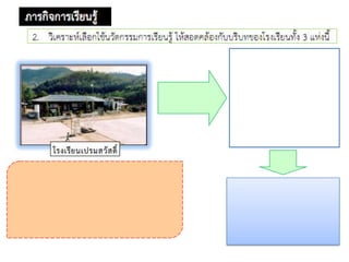 งานเทคโนโลยี 7