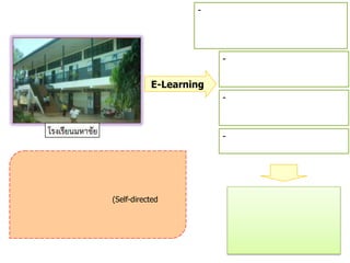 (Self-directed
E-Learning
-
-
-
-
 