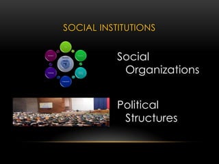 Social
Organizations
Political
Structures
SOCIAL INSTITUTIONS
 