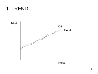 2
1. TREND
Data
DB
Trend
waktu
 