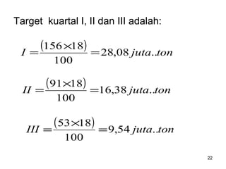 Target kuartal I, II dan III adalah:
22
( ) tonjutaI ..08,28
100
18156
=
×
=
( ) tonjutaII ..38,16
100
1891
=
×
=
( ) tonjutaIII ..54,9
100
1853
=
×
=
 