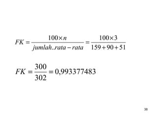 38
5190159
3100
..
100
++
×
=
−
×
=
rataratajumlah
n
FK
993377483,0
302
300
==FK
 