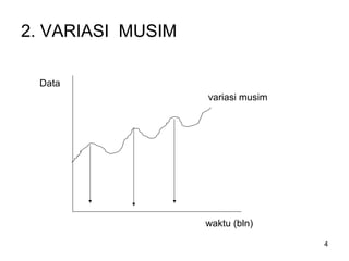 4
2. VARIASI MUSIM
Data
variasi musim
waktu (bln)
 