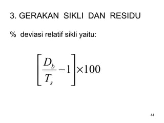 44
3. GERAKAN SIKLI DAN RESIDU
% deviasi relatif sikli yaitu:
1001 ×





−
s
b
T
D
 