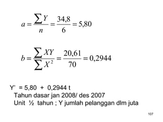 107
80,5
6
8,34
===
∑
n
Y
a
2944,0
70
61,20
2
===
∑
∑
X
XY
b
Y’ = 5,80 + 0,2944 t
Tahun dasar jan 2008/ des 2007
Unit ½ tahun ; Y jumlah pelanggan dlm juta
 