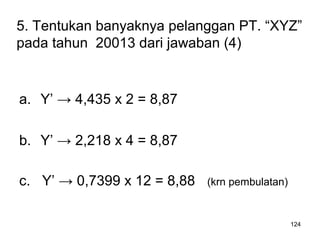 124
5. Tentukan banyaknya pelanggan PT. “XYZ”
pada tahun 20013 dari jawaban (4)
a. Y’ → 4,435 x 2 = 8,87
b. Y’ → 2,218 x 4 = 8,87
c. Y’ → 0,7399 x 12 = 8,88 (krn pembulatan)
 