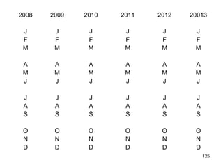 125
2008 2009 2010 2011 2012 20013
J
F
M
A
M
J
J
A
S
O
N
D
J
F
M
A
M
J
J
A
S
O
N
D
J
F
M
A
M
J
J
A
S
O
N
D
J
F
M
A
M
J
J
A
S
O
N
D
J
F
M
A
M
J
J
A
S
O
N
D
J
F
M
A
M
J
J
A
S
O
N
D
 