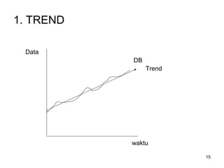 15
1. TREND
Data
DB
Trend
waktu
 