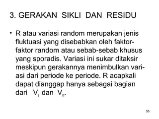55
3. GERAKAN SIKLI DAN RESIDU
• R atau variasi random merupakan jenis
fluktuasi yang disebabkan oleh faktor-
faktor random atau sebab-sebab khusus
yang sporadis. Variasi ini sukar ditaksir
meskipun gerakannya menimbulkan vari-
asi dari periode ke periode. R acapkali
dapat dianggap hanya sebagai bagian
dari Vs dan Vm.
 
