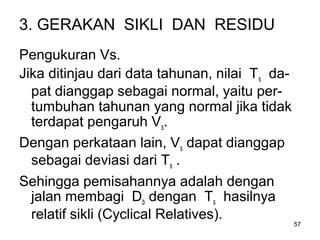 57
3. GERAKAN SIKLI DAN RESIDU
Pengukuran Vs.
Jika ditinjau dari data tahunan, nilai Ts da-
pat dianggap sebagai normal, yaitu per-
tumbuhan tahunan yang normal jika tidak
terdapat pengaruh Vs.
Dengan perkataan lain, Vs dapat dianggap
sebagai deviasi dari Ts .
Sehingga pemisahannya adalah dengan
jalan membagi Db dengan Ts hasilnya
relatif sikli (Cyclical Relatives).
 