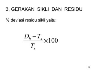 59
3. GERAKAN SIKLI DAN RESIDU
% deviasi residu sikli yaitu:
100×
−
s
sb
T
TD
 