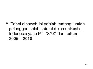 63
A. Tabel dibawah ini adalah tentang jumlah
pelanggan salah satu alat komunikasi di
Indonesia yaitu PT “XYZ” dari tahun
2005 – 2010
 