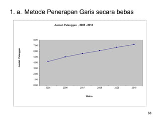1. a. Metode Penerapan Garis secara bebas
68
 