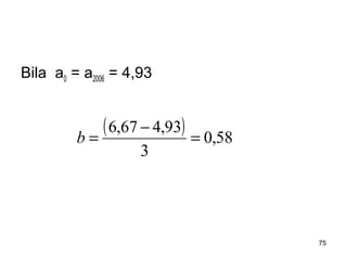 75
Bila a0 = a2006 = 4,93
( ) 58,0
3
93,467,6
=
−
=b
 