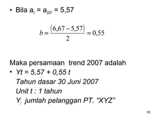 83
• Bila a0 = a2007 = 5,57
Maka persamaan trend 2007 adalah
• Yt = 5,57 + 0,55 t
Tahun dasar 30 Juni 2007
Unit t : 1 tahun
Yt jumlah pelanggan PT. “XYZ”
( ) 55,0
2
57,567,6
=
−
=b
 