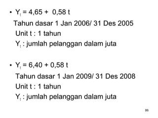 86
• Yt = 4,65 + 0,58 t
Tahun dasar 1 Jan 2006/ 31 Des 2005
Unit t : 1 tahun
Yt : jumlah pelanggan dalam juta
• Yt = 6,40 + 0,58 t
Tahun dasar 1 Jan 2009/ 31 Des 2008
Unit t : 1 tahun
Yt : jumlah pelanggan dalam juta
 