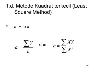 96
1.d. Metode Kuadrat terkecil (Least
Square Method)
Y’ = a + b x
dan
n
Y
a
∑=
∑
∑= 2
X
XY
b
 