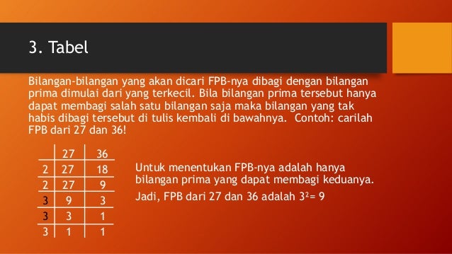 FPB dan KPK