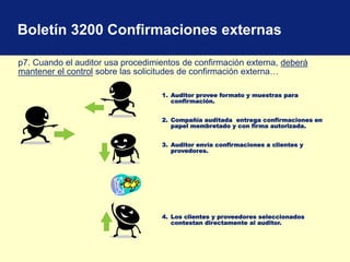 Boletín 3200 Confirmaciones externas
p7. Cuando el auditor usa procedimientos de confirmación externa, deberá
mantener el control sobre las solicitudes de confirmación externa…
1. Auditor provee formato y muestras para
confirmación.
2. Compañía auditada entrega confirmaciones en
papel membretado y con firma autorizada.
3. Auditor envía confirmaciones a clientes y
provedores.
4. Los clientes y proveedores seleccionados
contestan directamente al auditor.
 