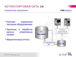 АСТОР: Торговая сеть
: 7.0АСТОР ТОРГОВАЯ СЕТЬ
Управление продажами SMS-модуль
 Система управления
кассовым оборудованием
 Хранение и обработка
данных оперативных
продаж
 Маркетинговые отчеты
БД
Бэк-офиса
БД SMS
Сервер обмена
(1С)
Механизм,
обеспечивающий
миграцию данных
 