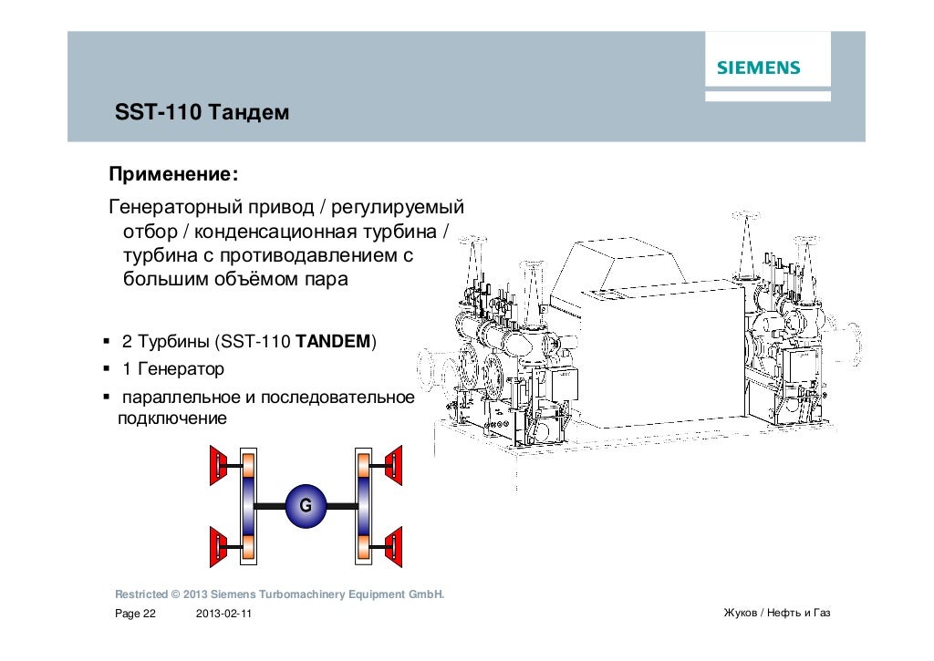 Сопловой аппарат турбины это