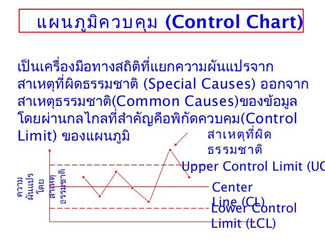 เคร องม อ 7 ค ณภาพ
