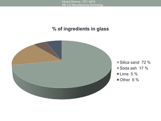 % of ingredients in glass
Silica sand 72 %
Soda ash 17 %
Lime 5 %
Other 6 %
Vikrant Sharma , FET. MITS
ME 312 Manufacturing Technology
 