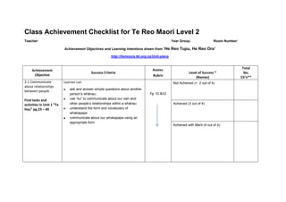 Class Achievement Checklist for Te Reo Maori Level 2
Teacher: Year Group: Room Number:
Achievement Objectives and Learning Intentions drawn from ‘He Reo Tupu, He Reo Ora’
http://hereoora.tki.org.nz/Unit-plans
Achievement
Objective
Success Criteria
Assess.
Rubric
Level of Success *
(Names)
Total
No.
Ch’n**
2.1 Communicate
about relationships
between people
Find tasks and
activities in Unit 1 “Te
Hau” pg.23 – 40
Learner can
ask and answer simple questions about another
person’s whānau;
use “ko” to communicate about our own and
other people’s relationships within a whānau
understand the form and vocabulary of
whakapapa
communicate about our whakapapa using an
appropriate form
Pg. 31 &32
Not Achieved (< 2 out of 4)
Achieved (3 out of 4)
Achieved with Merit (4 out of 4)
 