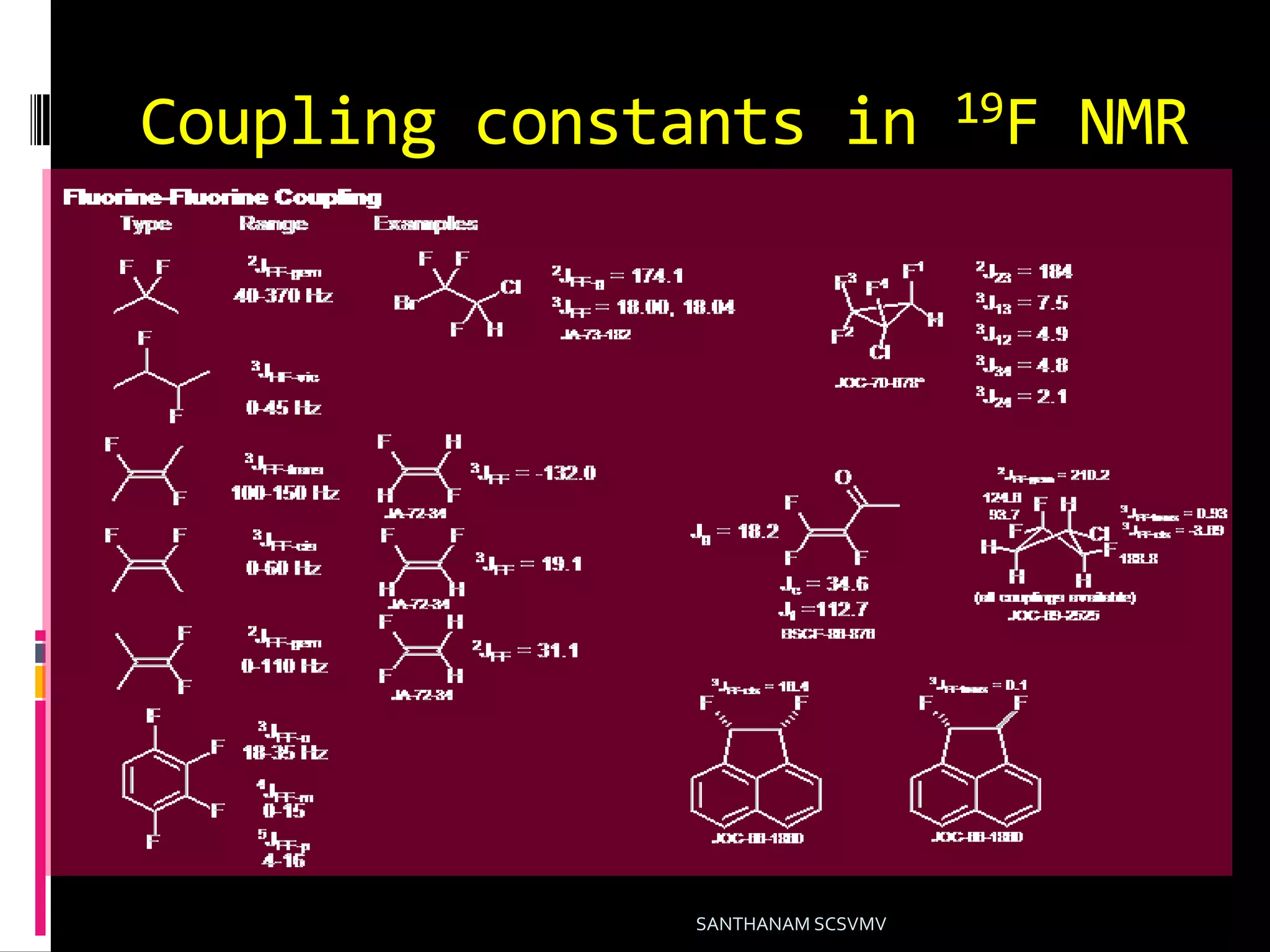 Coupling constants in 19F NMR
SANTHANAM SCSVMV
 