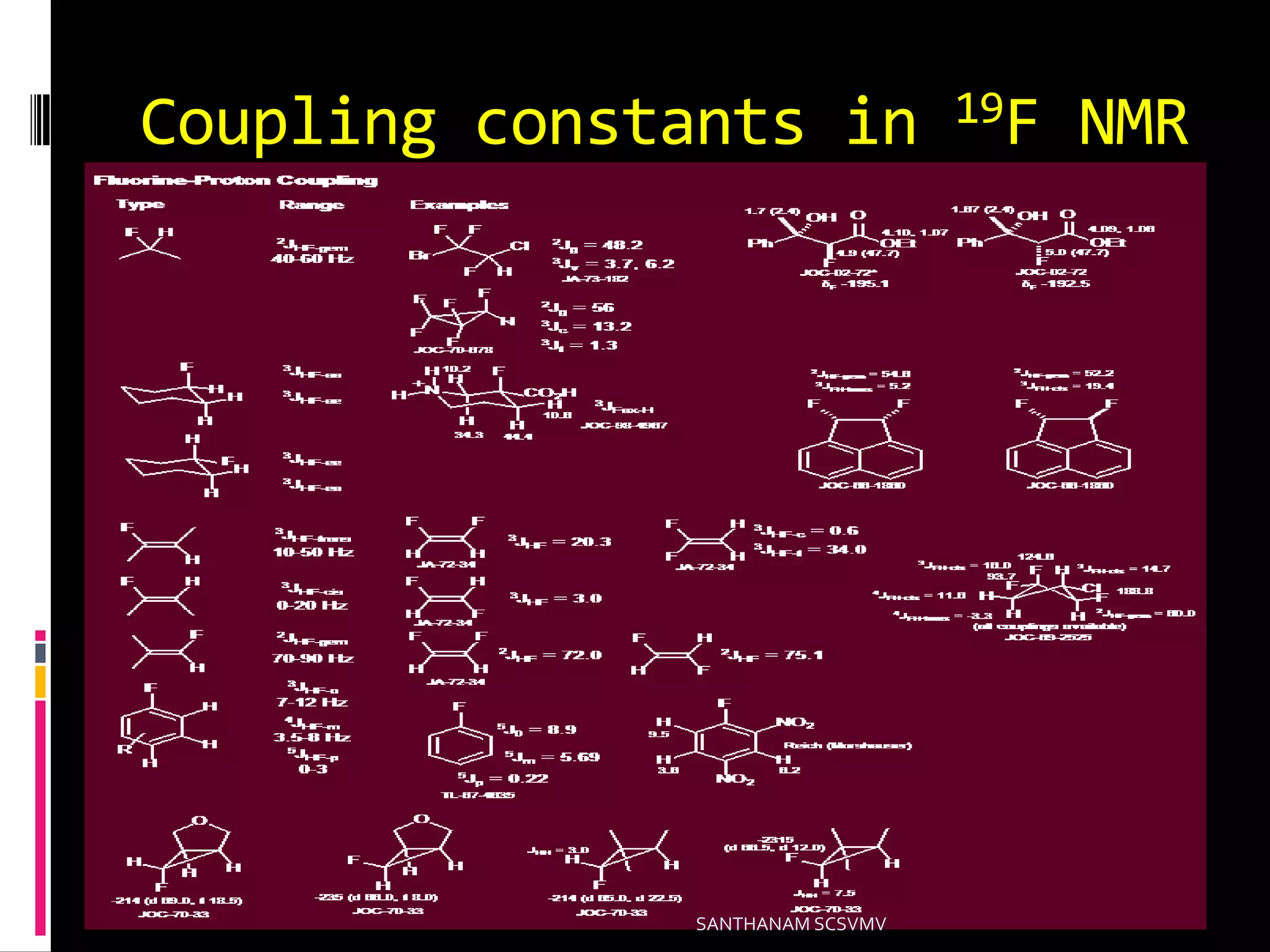 Coupling constants in 19F NMR
SANTHANAM SCSVMV
 