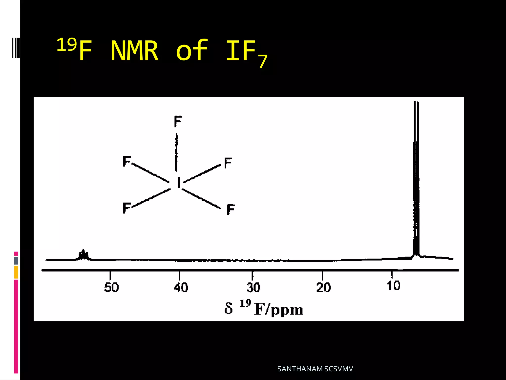 19F NMR of IF7
SANTHANAM SCSVMV
 