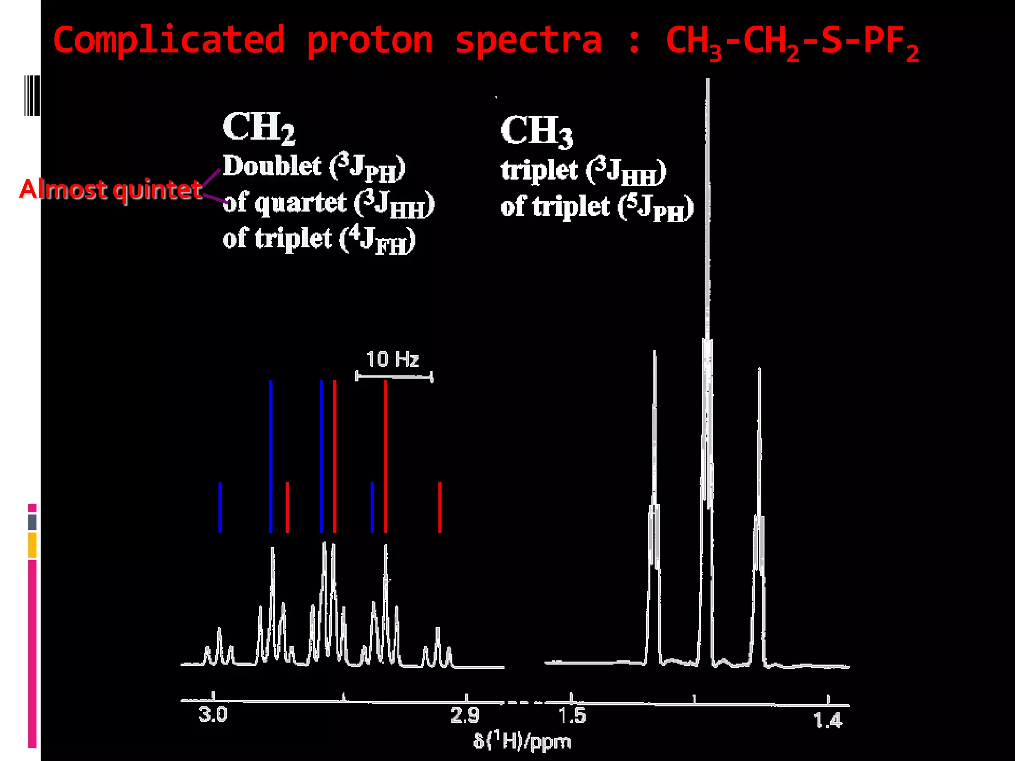 Complicated proton spectra : CH3-CH2-S-PF2
Almost quintet
 