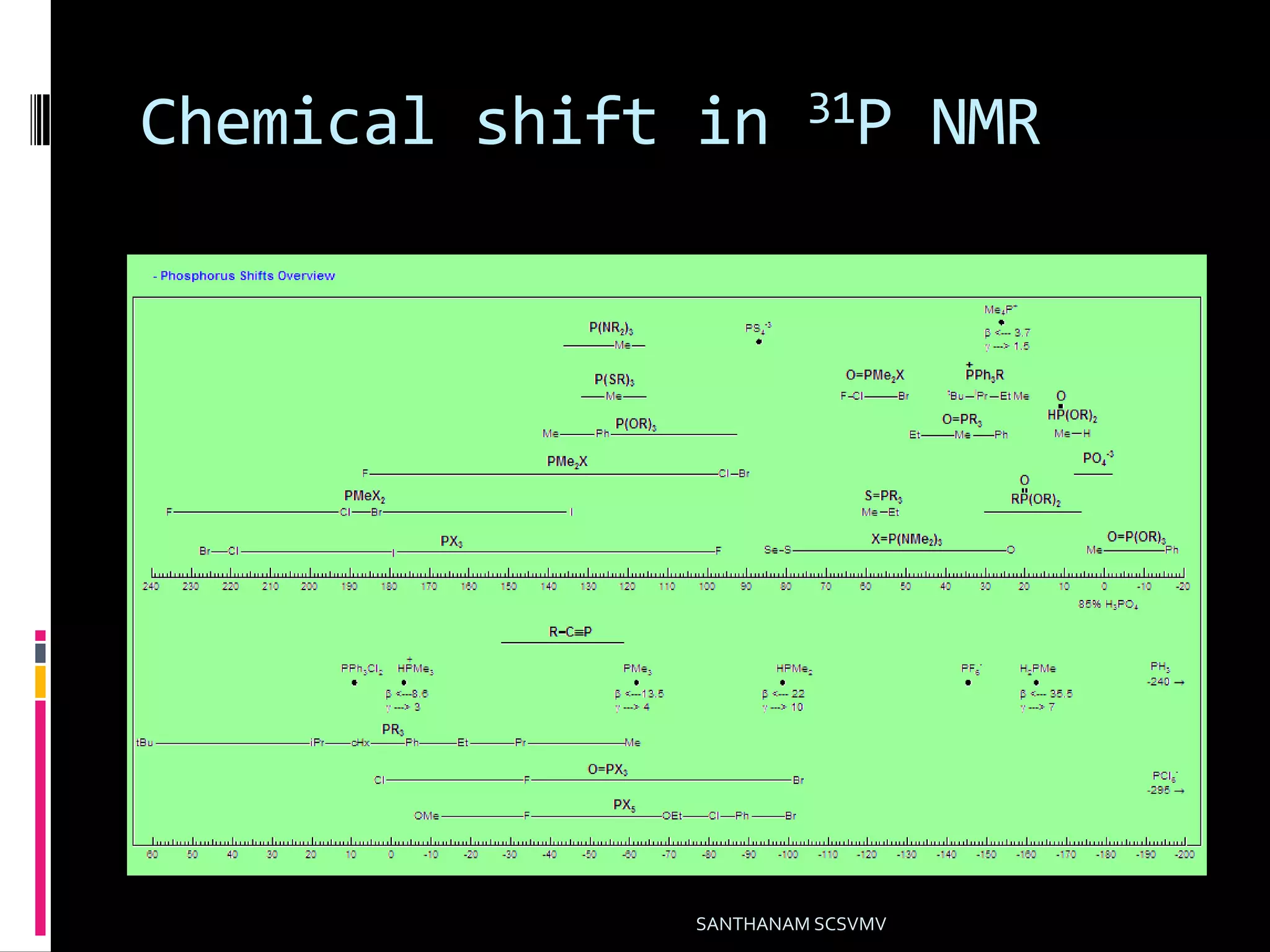 Chemical shift in 31P NMR
SANTHANAM SCSVMV
 