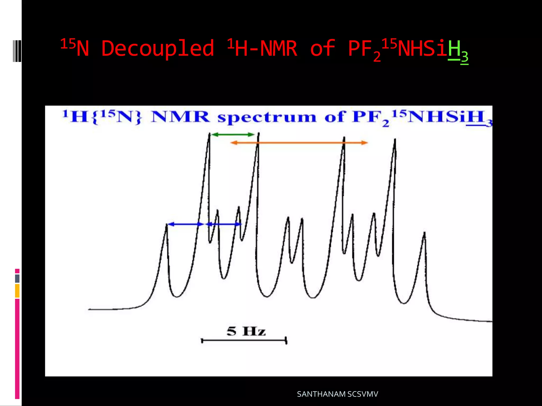 15N Decoupled 1H-NMR of PF2
15NHSiH3
SANTHANAM SCSVMV
 