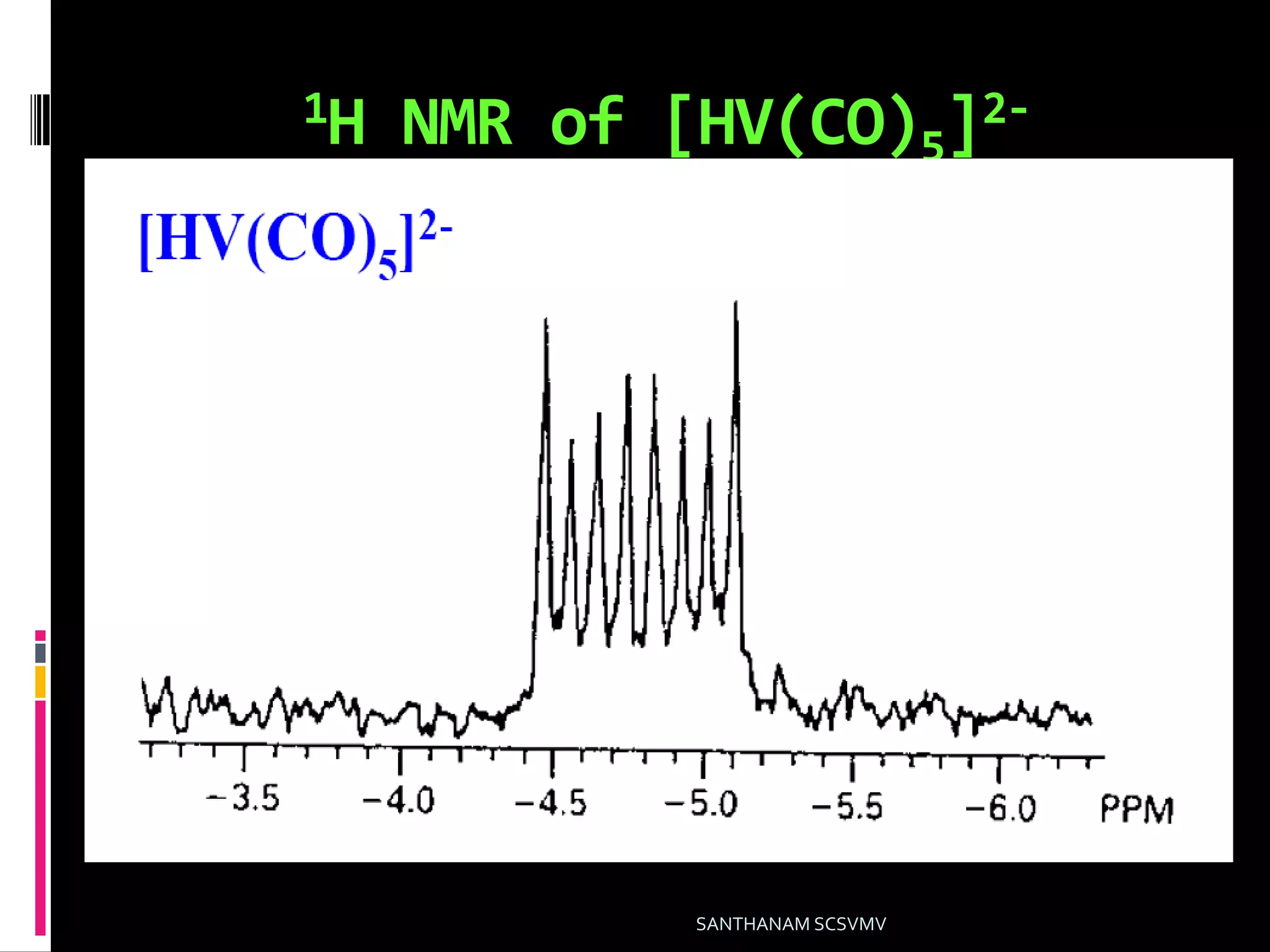 1H NMR of [HV(CO)5]2-
SANTHANAM SCSVMV
 