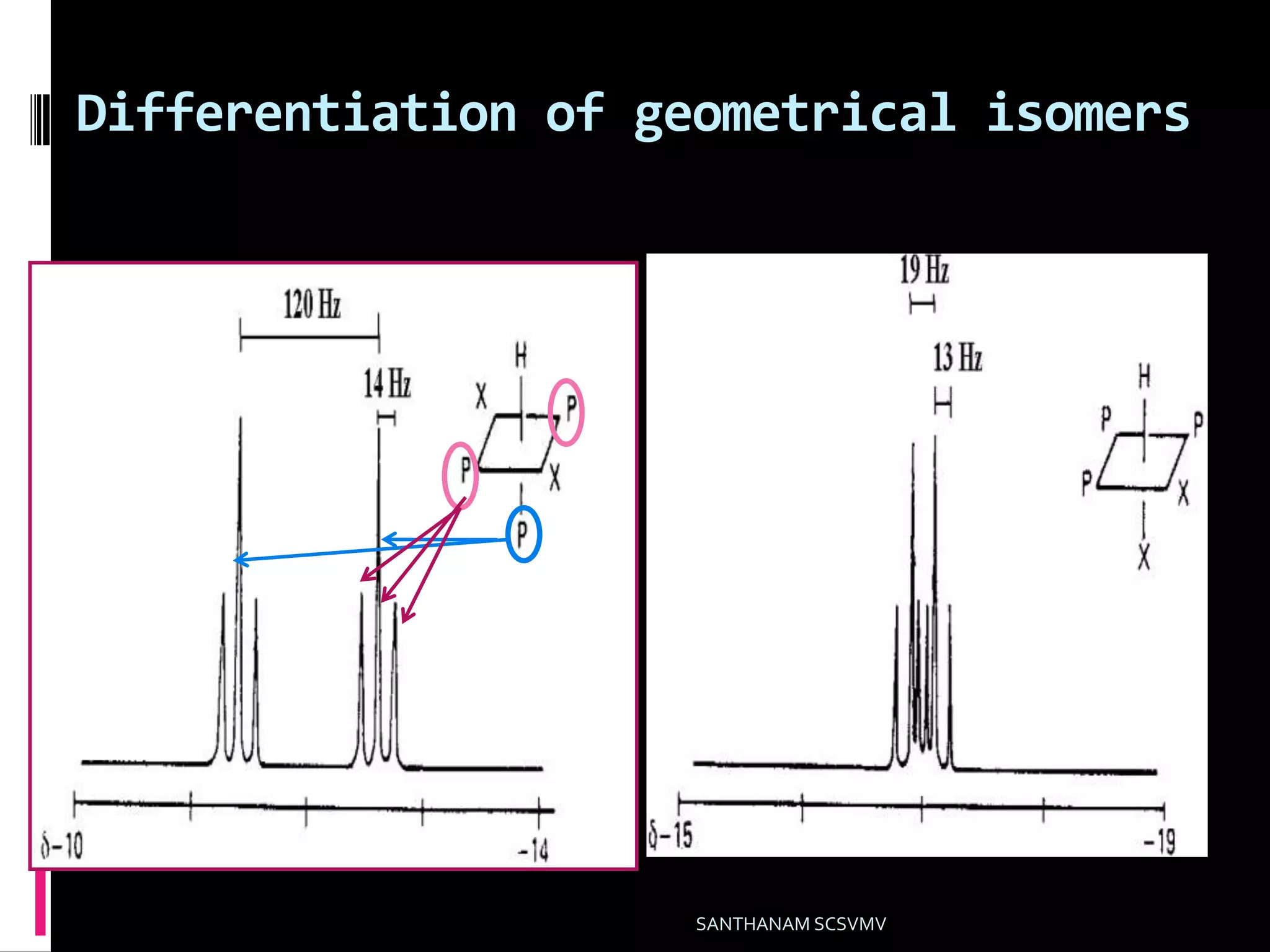 Differentiation of geometrical isomers
SANTHANAM SCSVMV
 