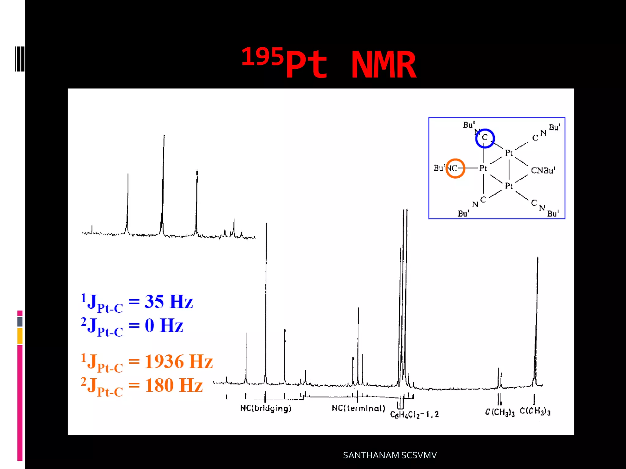 195Pt NMR
SANTHANAM SCSVMV
 