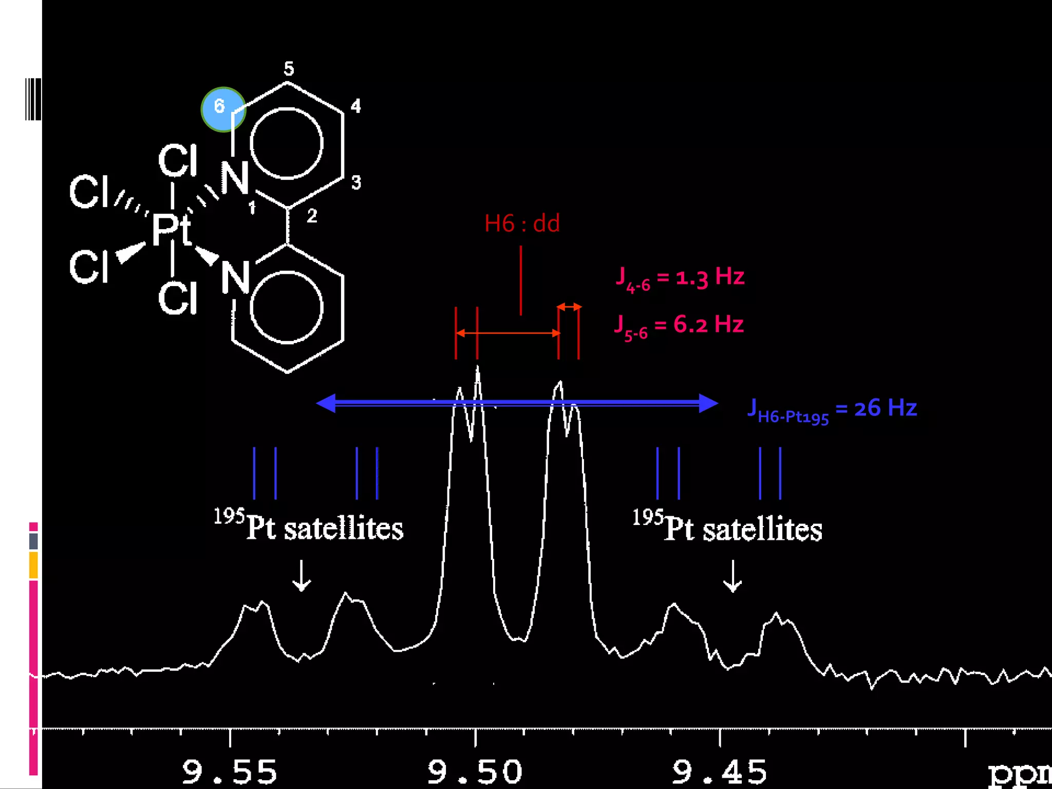 H6 : dd
J5-6 = 6.2 Hz
J4-6 = 1.3 Hz
JH6-Pt195 = 26 Hz
 
