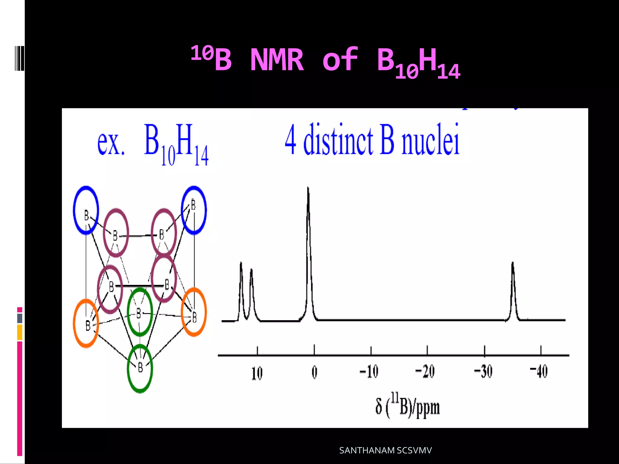 10B NMR of B10H14
SANTHANAM SCSVMV
 