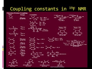 Coupling constants in 19F NMR
SANTHANAM SCSVMV
 