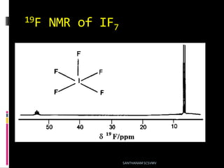 19F NMR of IF7
SANTHANAM SCSVMV
 