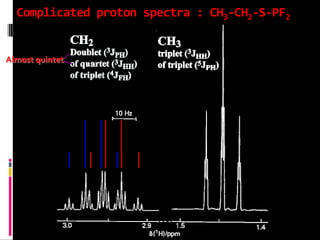 Complicated proton spectra : CH3-CH2-S-PF2
Almost quintet
 