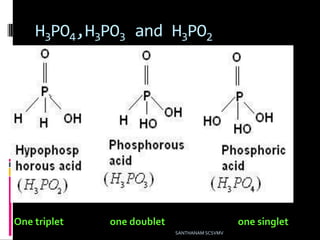 H3PO4,H3PO3 and H3PO2
One triplet one doublet one singlet
SANTHANAM SCSVMV
 