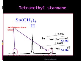 Tetramethyl stannane
Satellite peaks due to
Sn 119
SANTHANAM SCSVMV
 