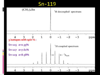Sn-119
3 isotopes with spin ½ :
Sn-115 a=0.35%
Sn-117 a=7.61%
Sn-119 a=8.58%
NMR – From Spectra to StructuresAn Experimental approach
Second edition (2007) Springler-Verlag
Terence N. Mitchellm BurkhardCostisella
 
