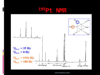 195Pt NMR
SANTHANAM SCSVMV
 
