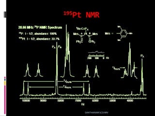 195Pt NMR
SANTHANAM SCSVMV
 